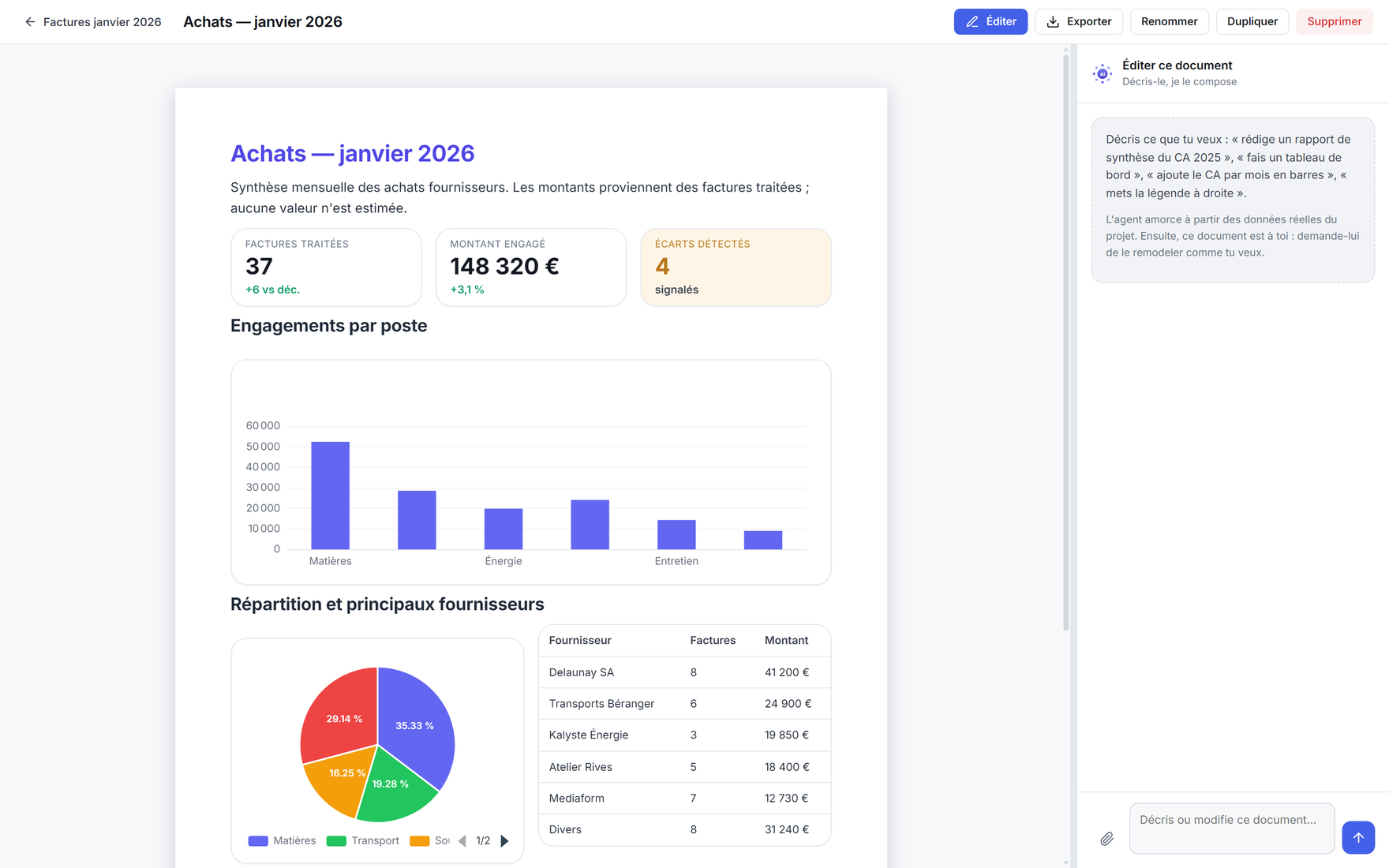 Document produit par l'application : indicateurs, graphiques et tableaux, avec la zone d'édition conversationnelle.